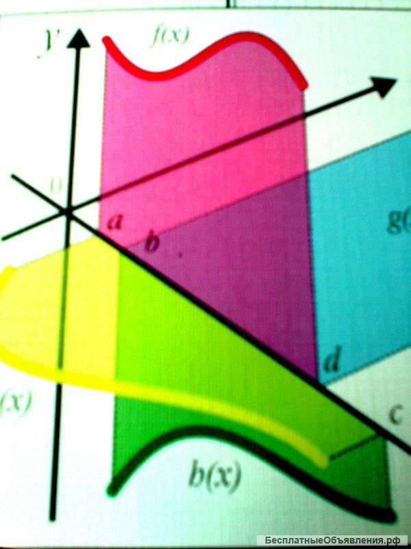 Математика. ЕГЭ Профильного уровня