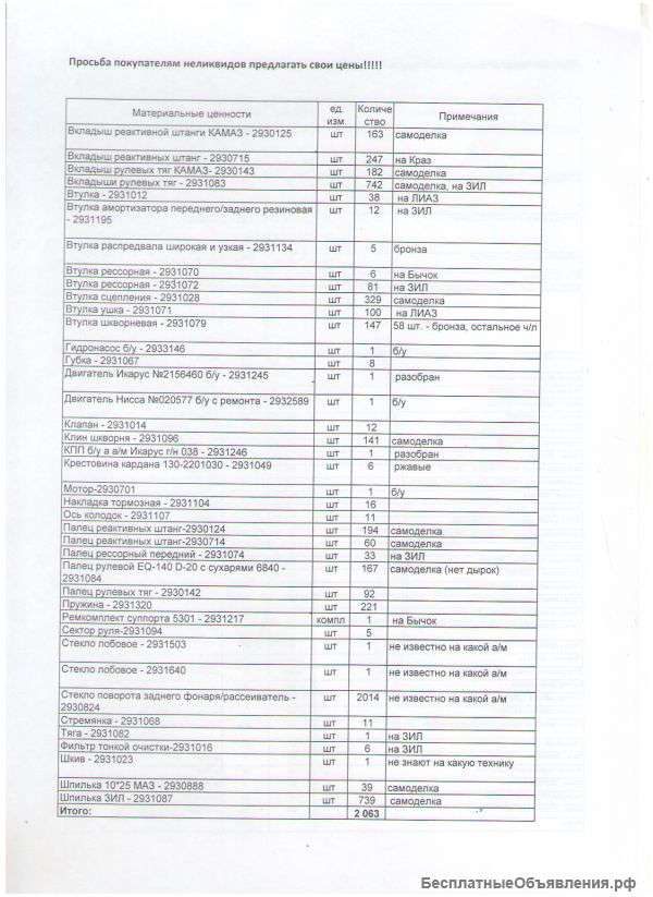 Неликвиды запчастей