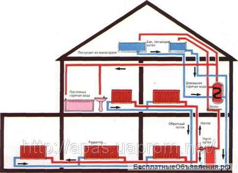 Водопроводчик ищет работу