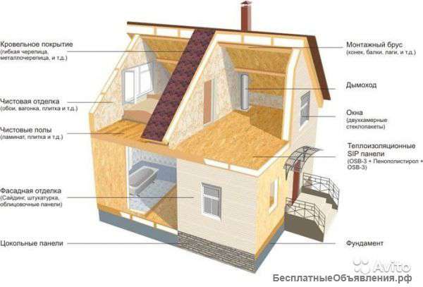 Гостиницы сип дома