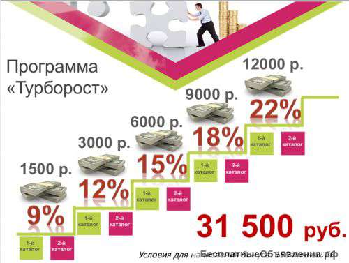 Сотрудники для продвижения интернет-магазина