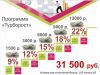 Сотрудники для продвижения интернет-магазина