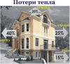Теплосберегающая пленка для окон
