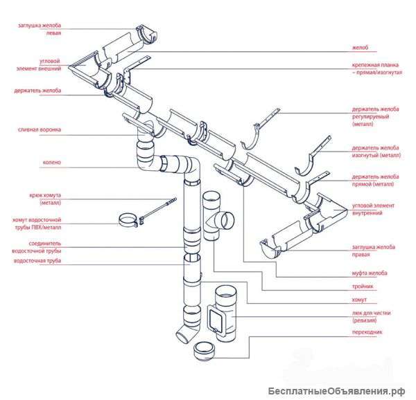 Водосточную систему BRIZA