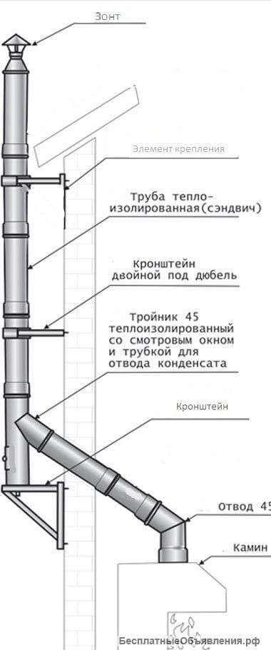 Дымоходы Вулкан