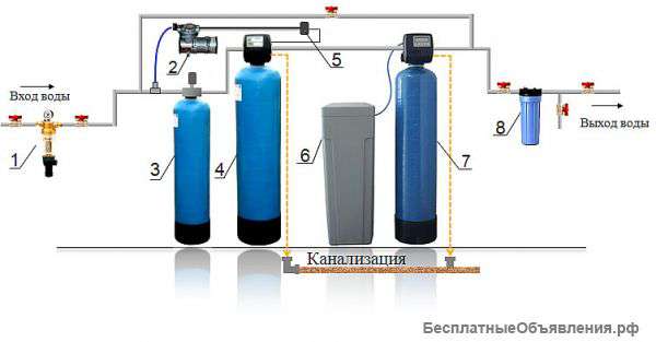 Cистема фильтрации и очистки воды