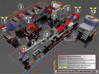 Оборудование для переработки полимеров. Скидки