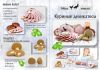 Куриные деликатесы