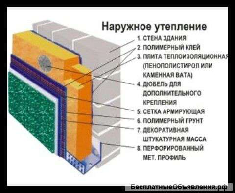 Фасадные работы