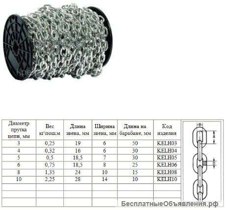 Цепи класса прочности т8