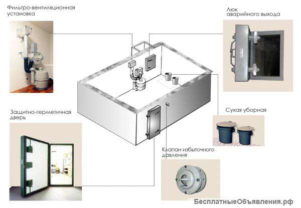 Строим скрытые защитные комнаты (бункер)