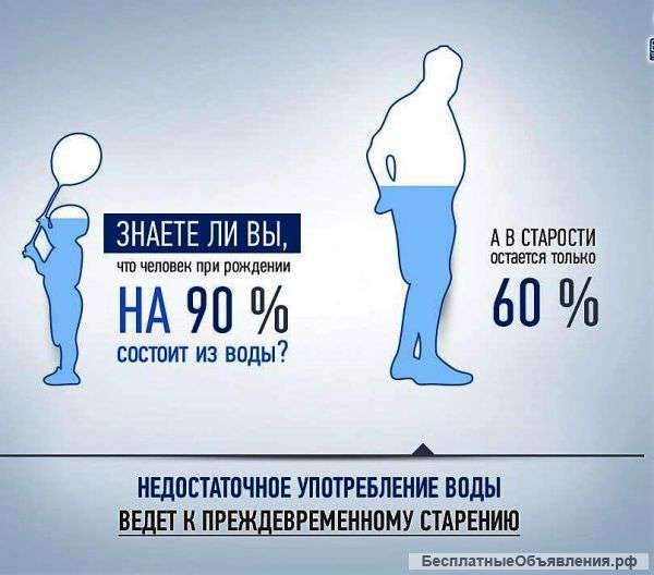 Анализ воды