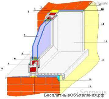 Окна и балконы