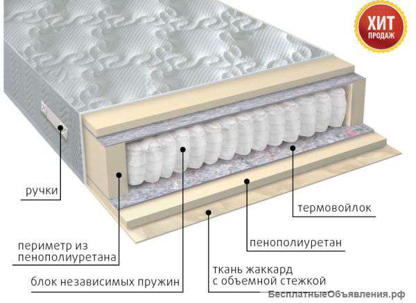 Крупная оптовая база матрасов VEGA
