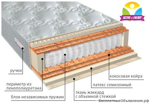 Матрасы Симферополь