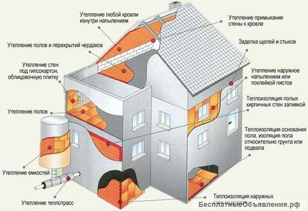 Бизнес в утеплении