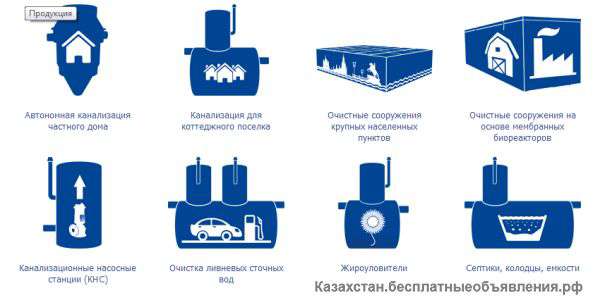 «Группа компаний «Эколос Казахстан»
