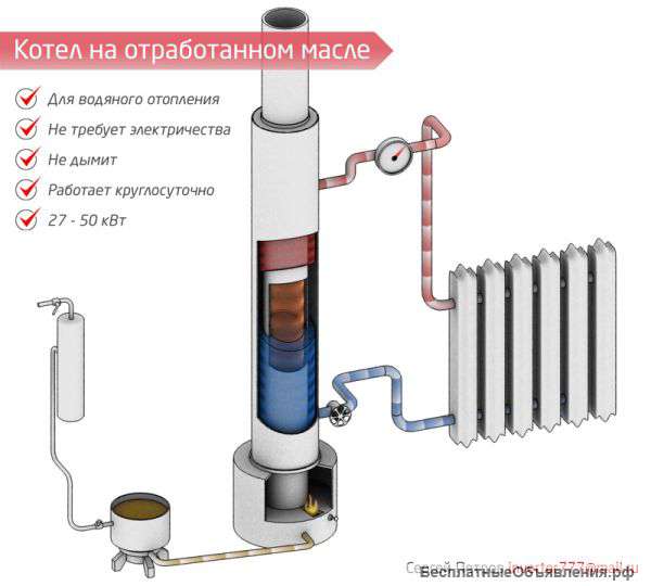 Котел на отработанном масле.27-75квт