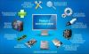 Ремонт компьютеров установка Windows 7810