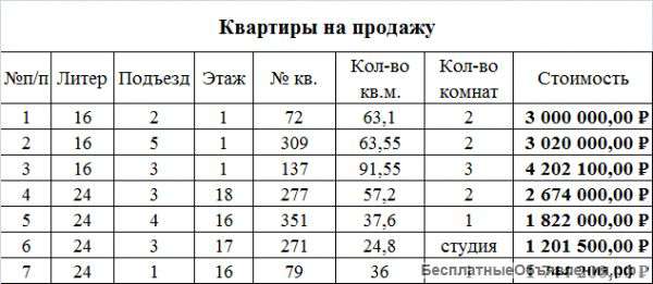 Квартиры