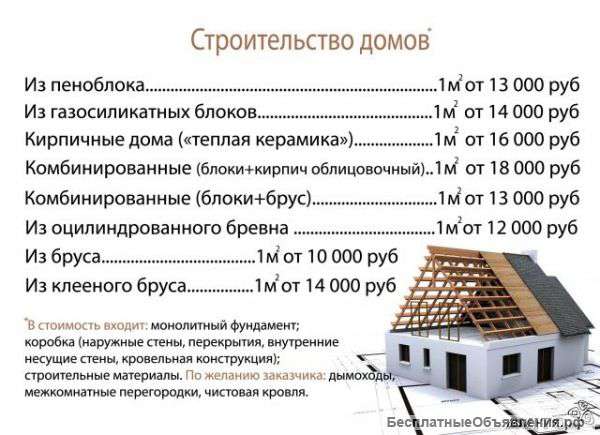 Строительство под ключ.Асфальтирование