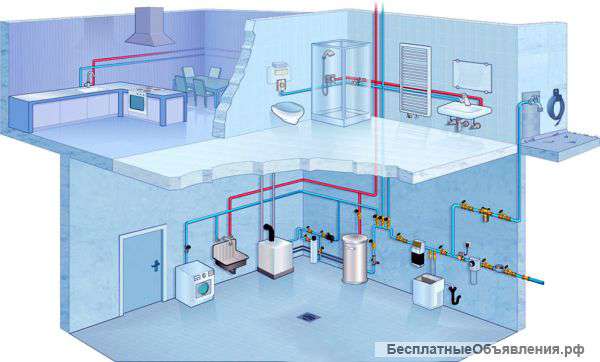Отопление водоснабжение канализация колодец