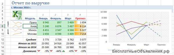 Помощь в Excel, Эксель - решение, объяснение, консультация