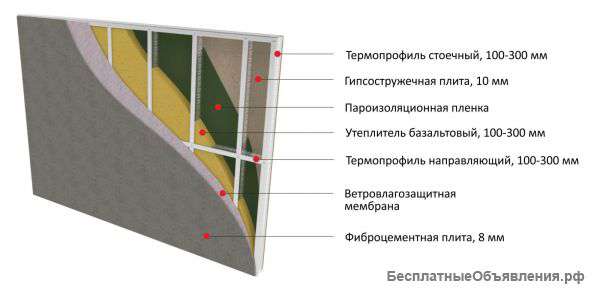 Многослойную стеновую панель для наружных стен здания