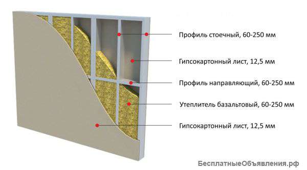 Многослойную стеновую панель для внутренних стен здания