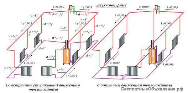 Система отопления, Теплый пол