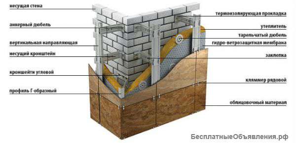 Все для вентилируемых фасадов ТехКров-НН