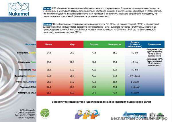 Заменитель цельного молока для КРС Фоккамель (Бельгия)