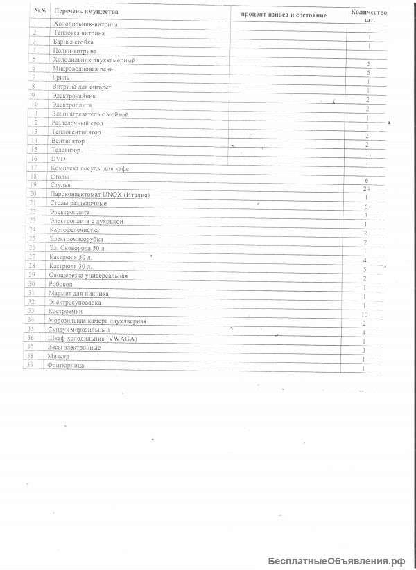 Бизнес по доставке обедов