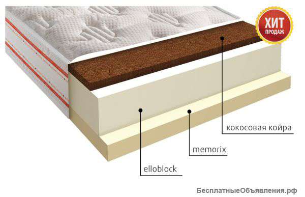 Ортопедические матрасы в Симферополе
