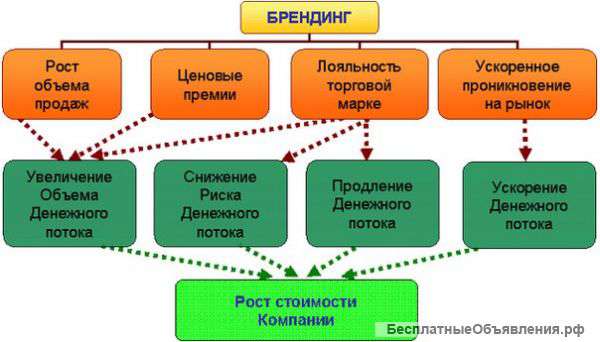 Менеджер по работе с клиентами