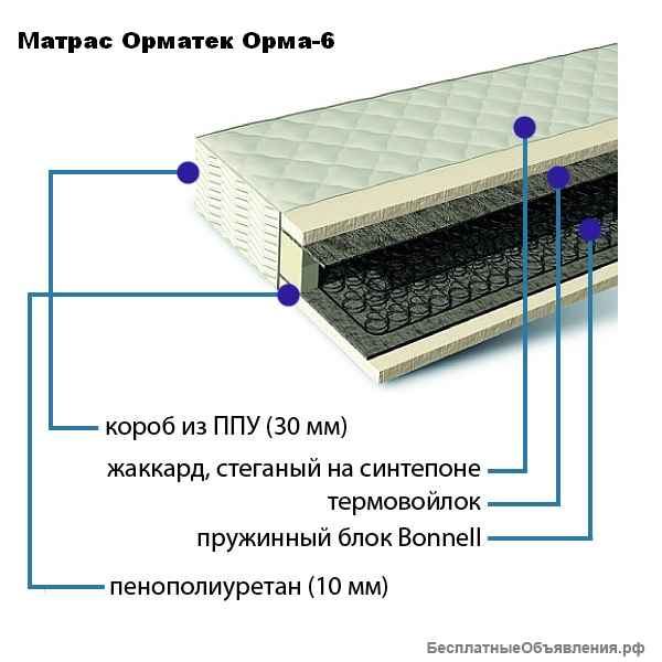 Кровать Бриз-2 с ящиками (новая)