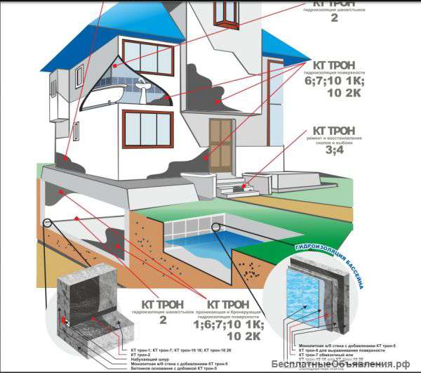 Гидроизоляция