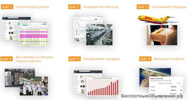Собственный бизнес на Amazon