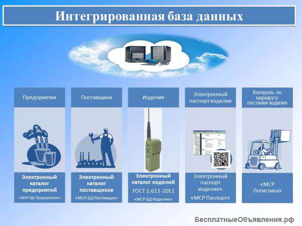 Автоматизированные информационные системы