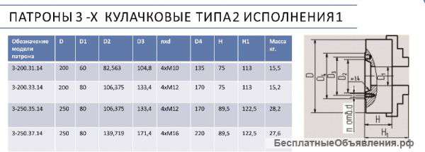 Патроны 3-х кулачковые