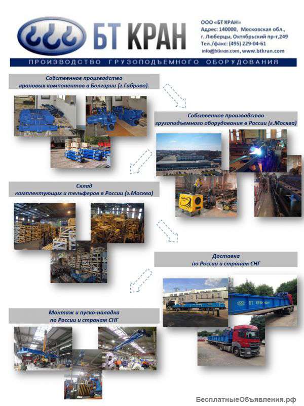 Мостовой кран, кран-балка, ручной козловой кран, тельфер, тележка рельсовая, двухбалочный кран, конс