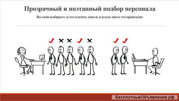 Поэтапный подбор персонала