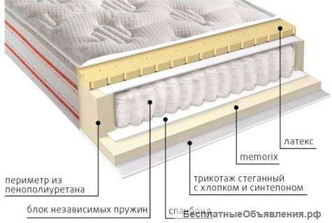 Ортопедические матрасы по Симферополю