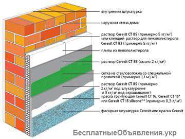 Утеплитель для дома