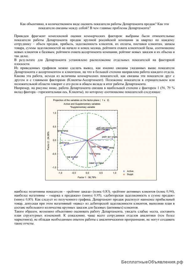 Маркетолог, аналитик (АФХД, бизнес-процессы, PR) - TOP50 по Москве