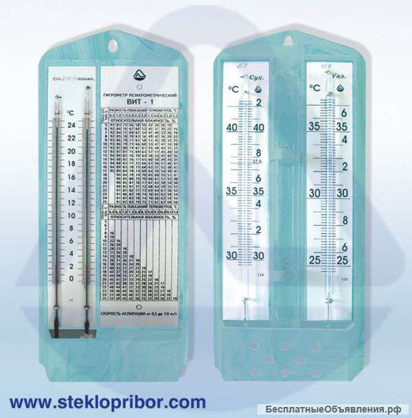 Гигрометр ВИТ и индикаторы ИВТ, ПБУ
