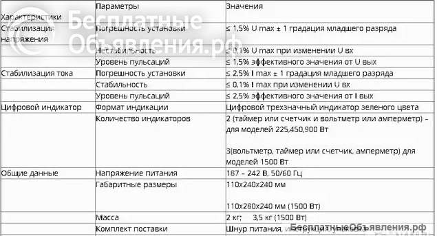Источник питания 30V/50A t/a