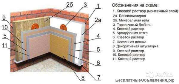 Утеплим Ваш дом