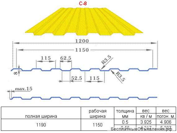 Профнастил профлист некондиция
