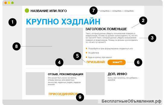 Создание сайта-одностраничника